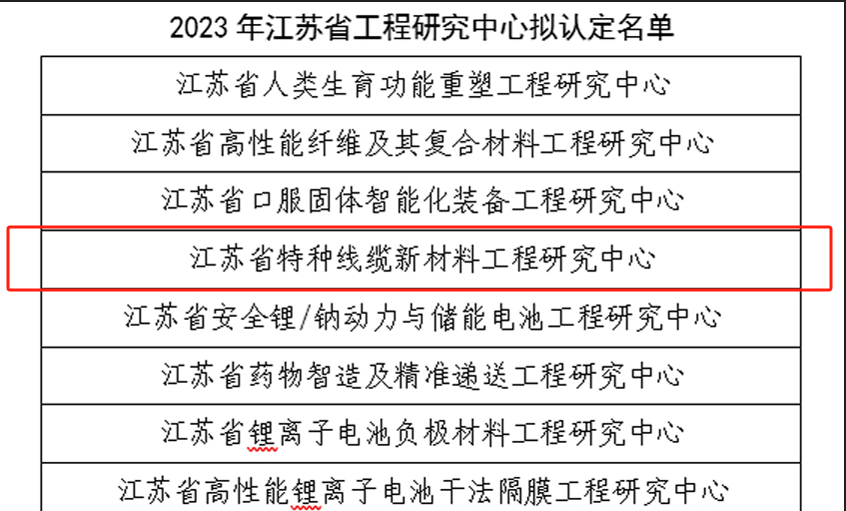 XPJ电缆再添一个省级工程研究中心